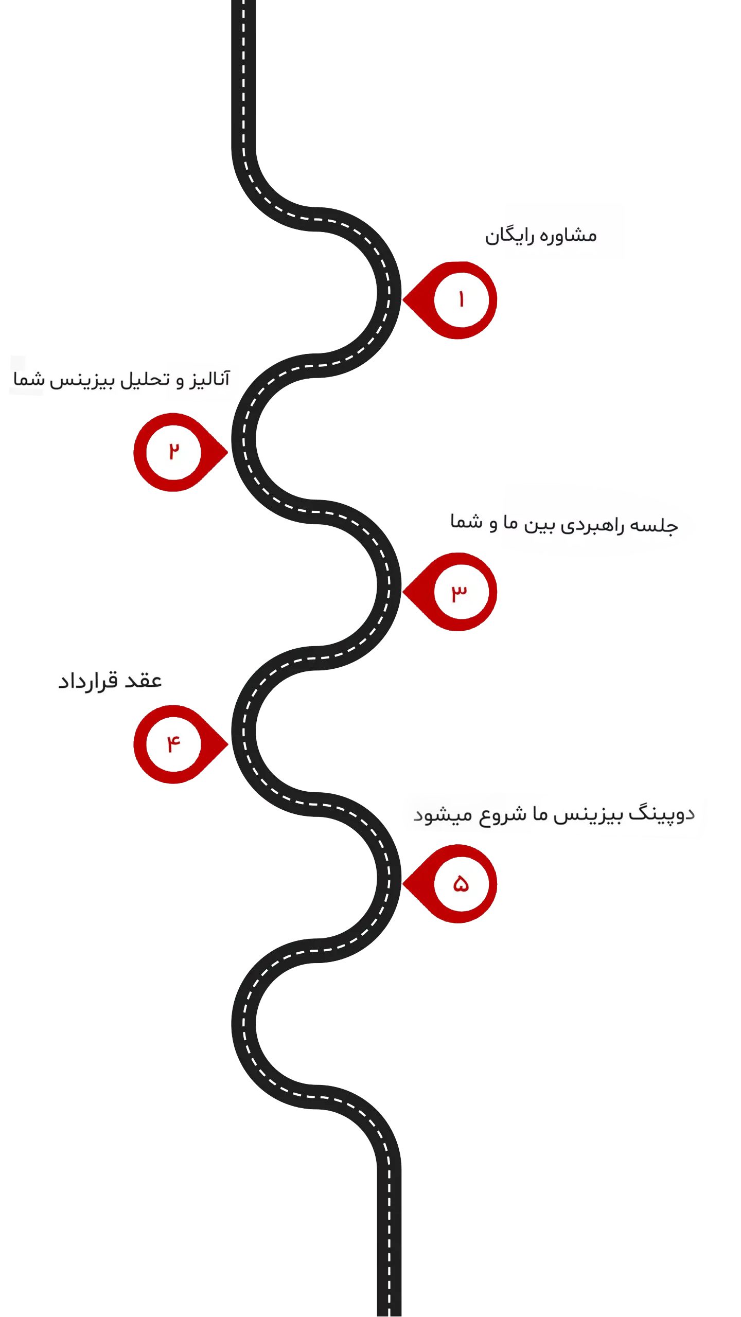 بنر از کجا شروع کنیم